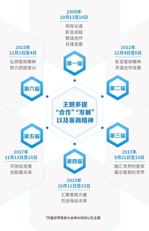 世界客商大會(huì) 數(shù)字文化創(chuàng)意賦能客家文化的國際化之路